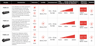 monokular Wärmebildgerät Hikmicro Falcon 2 FQ35 2.0 