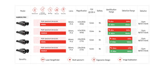 fernglas Wärmebildgerät HIKMICRO Habrok PRO HQ50LN 