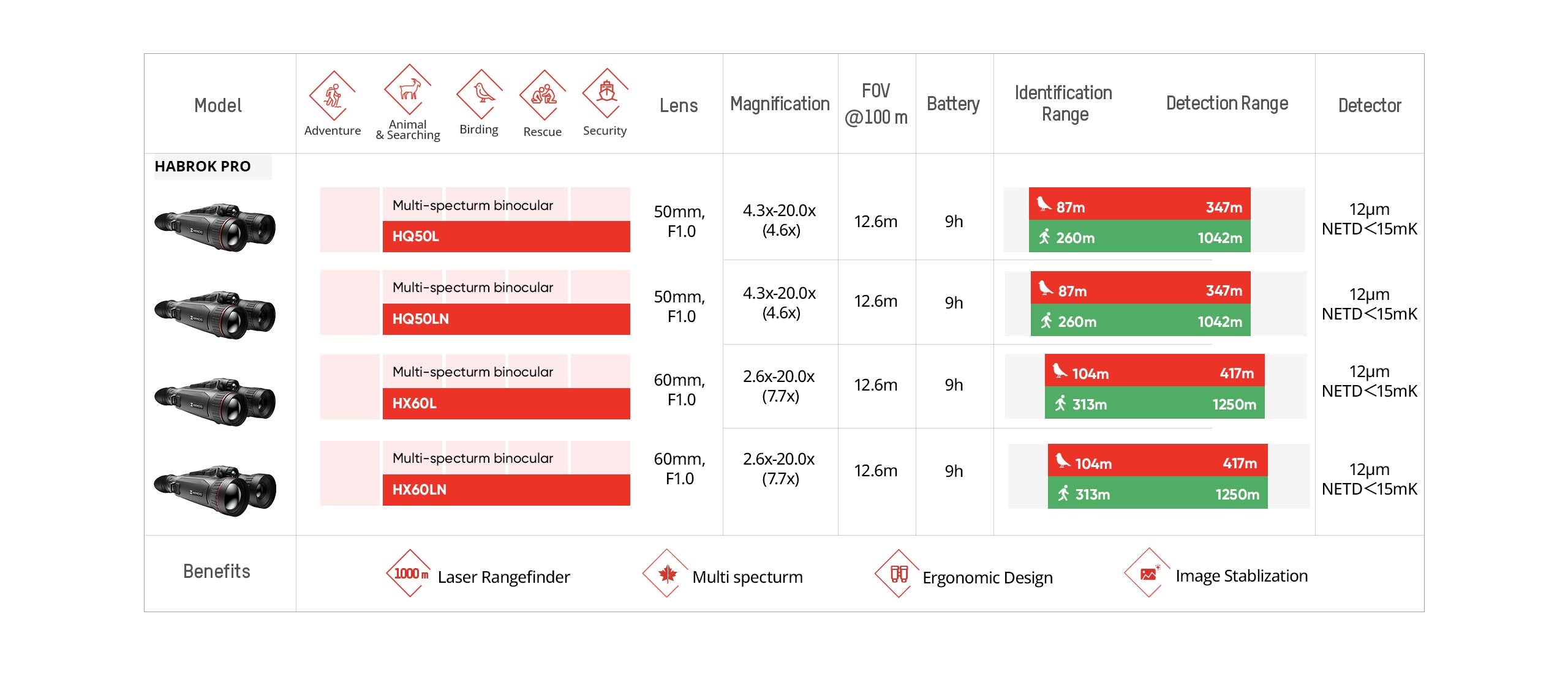 fernglas Wärmebildgerät HIKMICRO Habrok PRO HQ50LN 