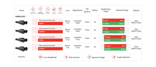 fernglas Wärmebildgerät Hikmicro habrok HQ35LN 4k 