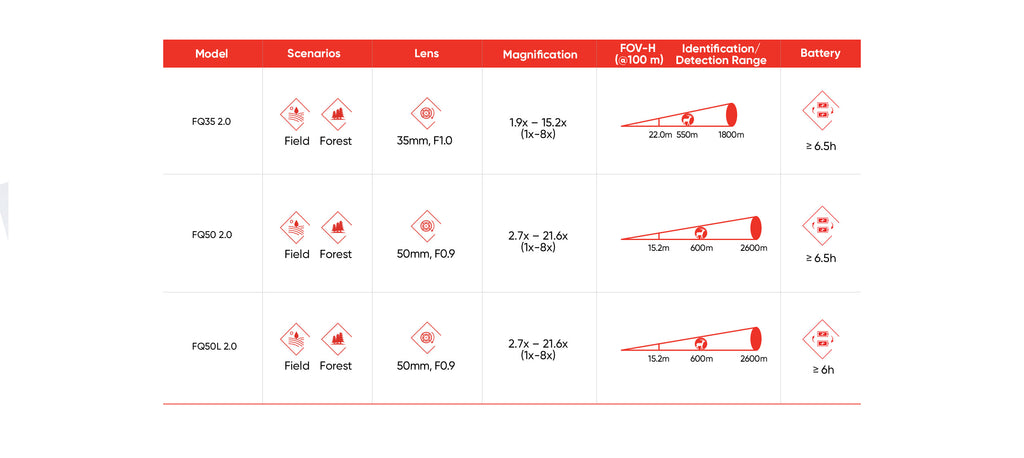 monokular Wärmebildgerät Hikmicro Falcon 2 FQ50LV 2.0 mit Entfernungsmesser 