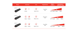 monokular Wärmebildgerät Hikmicro Lynx LH15 Pro 2.0 