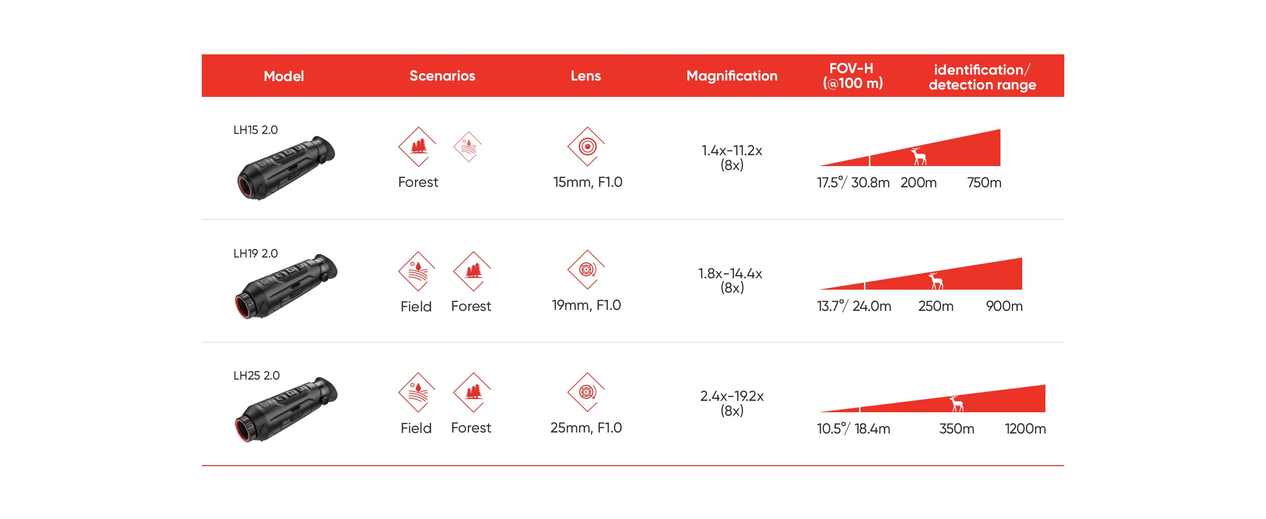 monokular Wärmebildgerät Hikmicro Lynx LH15 Pro 2.0 