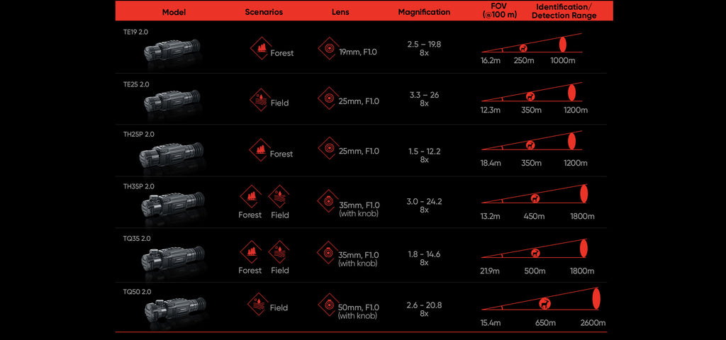 Wärmebild-Zielfernrohr Hikmicro Thunder Th35 2.0 