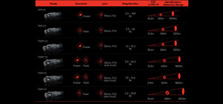 Wärmebild-Zielfernrohr Hikmicro Thunder Th35 2.0 