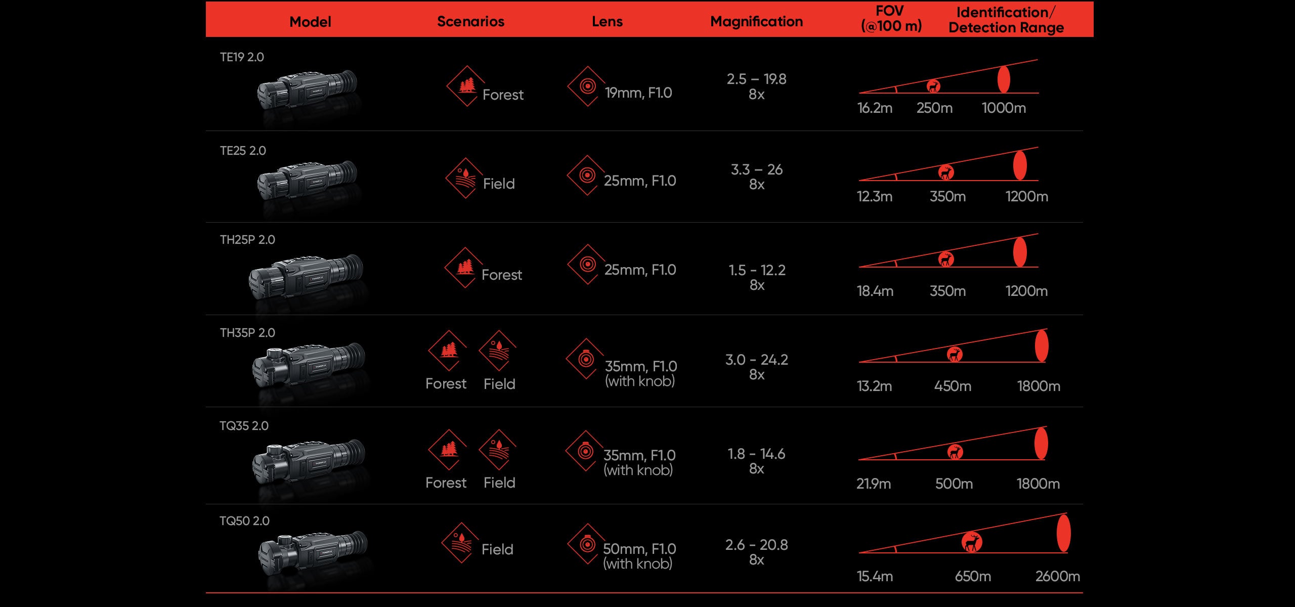 Wärmebild-Zielfernrohr Hikmicro Thunder Th35 2.0 