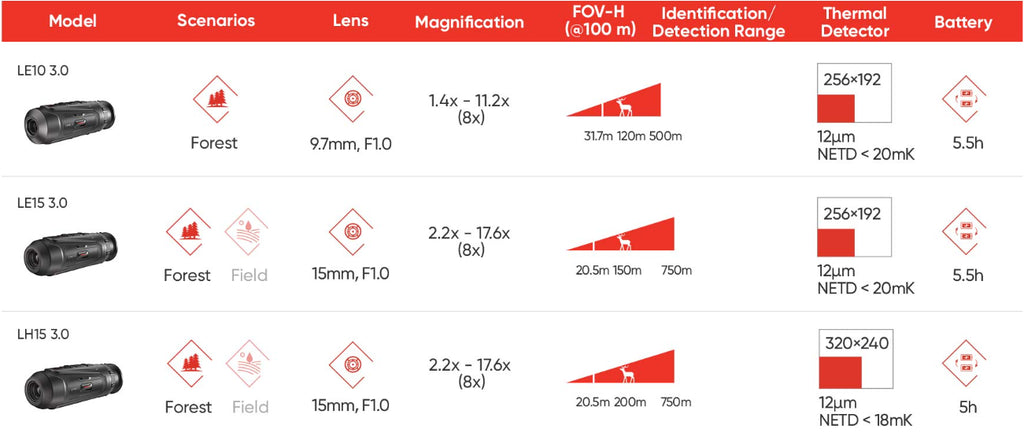 monokular HIKMICRO LYNX LH15 3.0 