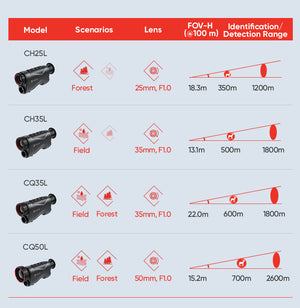 monokular Wärmebildgerät Hikmicro CONDOR CQ50LV2 mit Laser-Entfernungsmesser 