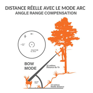 Bushnell PRIME 1700 Entfernungsmesser - 6X24 