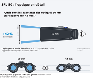 fernglas ZEISS SFL 10X50 