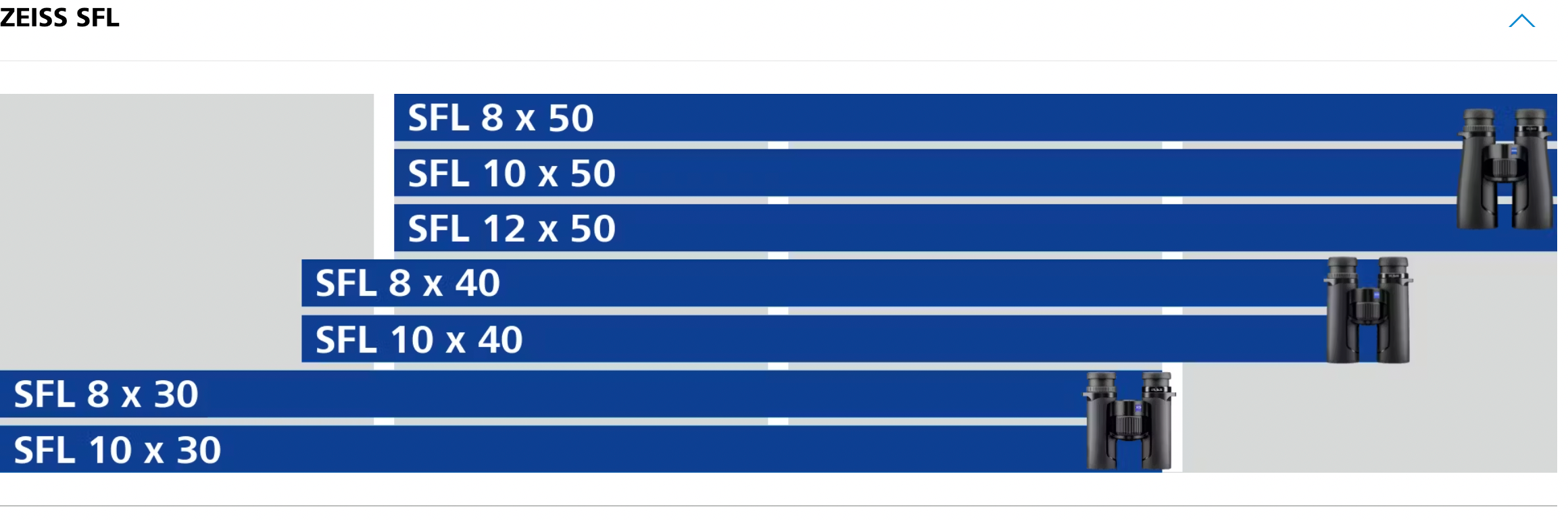 fernglas ZEISS SFL 10X50 