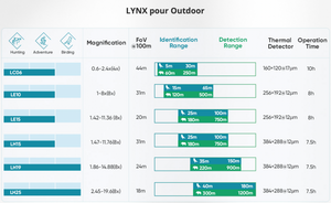 monokular Wärmebildgerät Hikmicro Lynx Pro LH25 2.0 