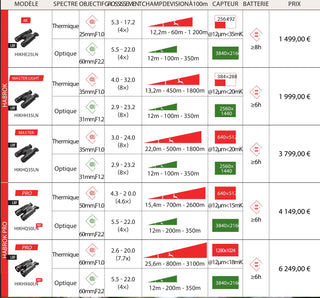 fernglas Wärmebildgerät Hikmicro habrok HQ35LN 4k 