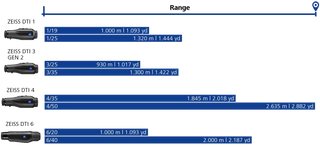 monokular Wärmebildgerät ZEISS DTI 3/35 GEN 2 