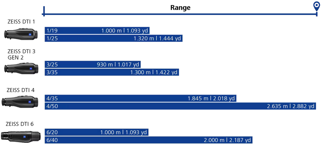 monokular Wärmebildkamera ZEISS DTI 6/40 