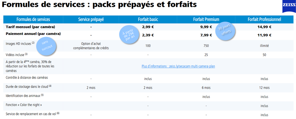 Fotofalle ZEISS Secacam 3 